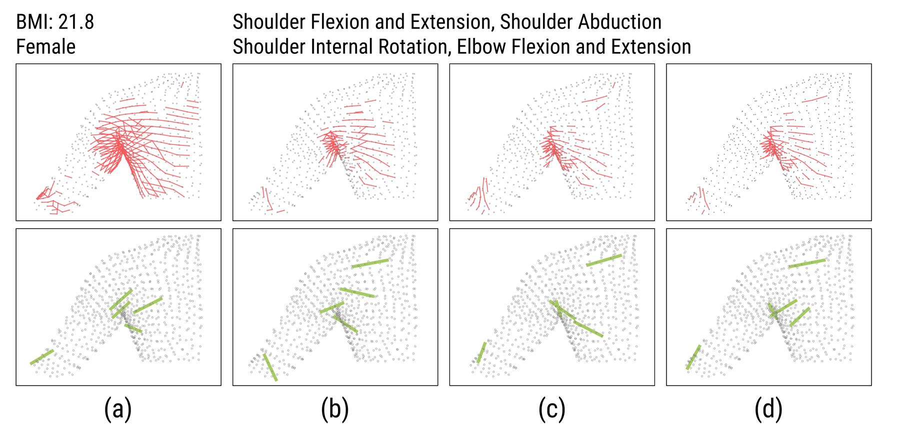 Deformation hotspots